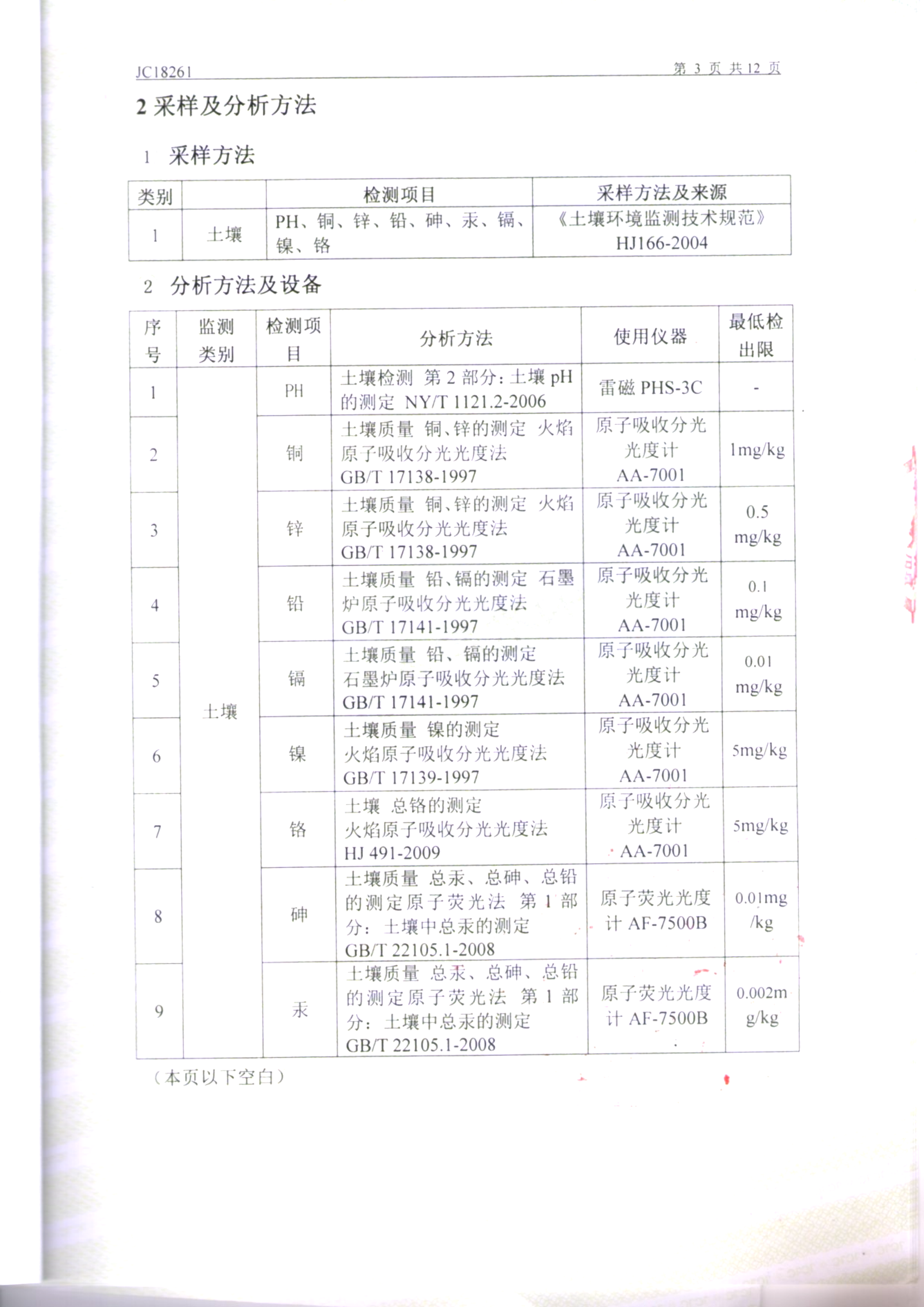鞍山yl23455永利官网土壤检测报告