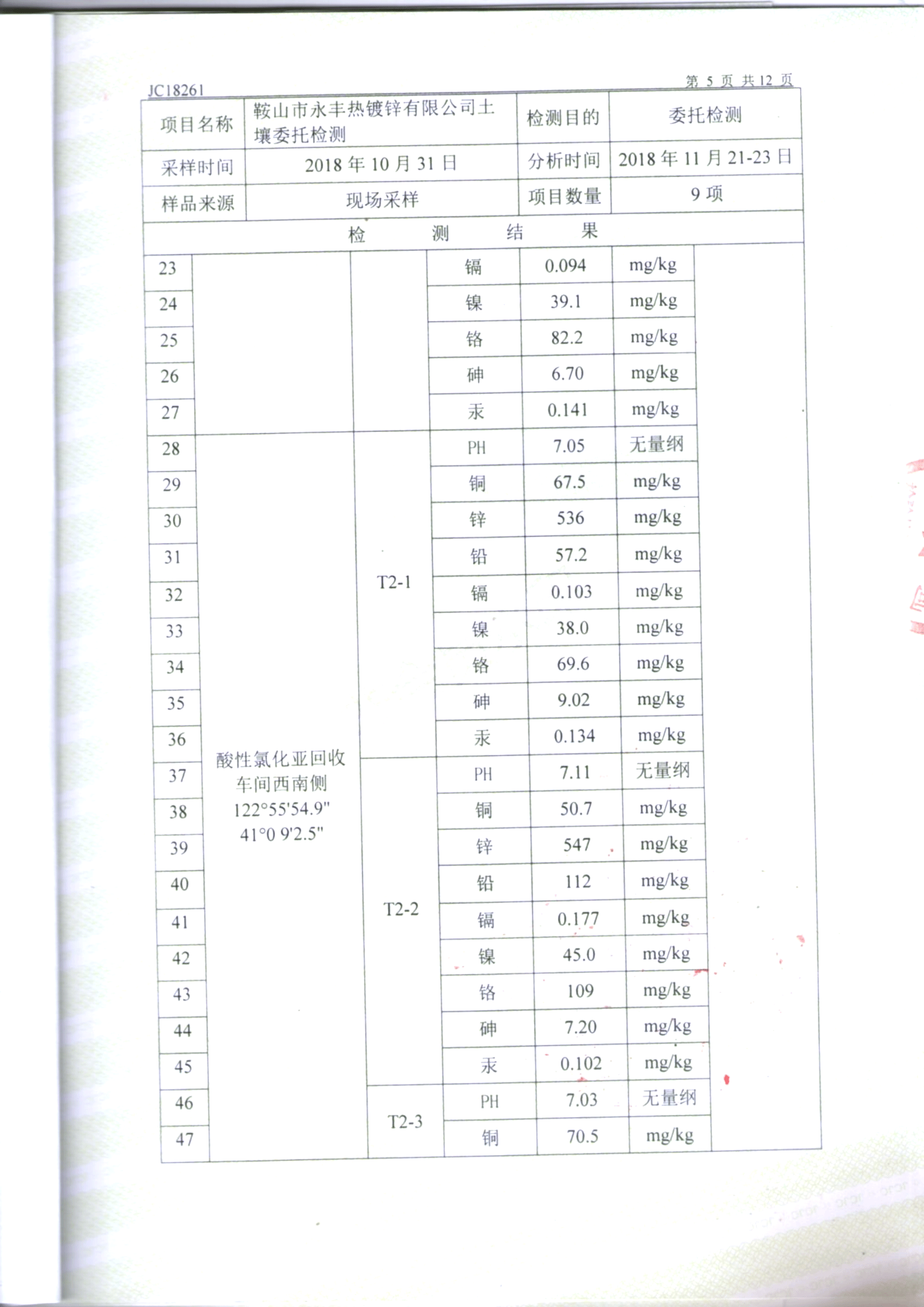 鞍山yl23455永利官网土壤检测报告
