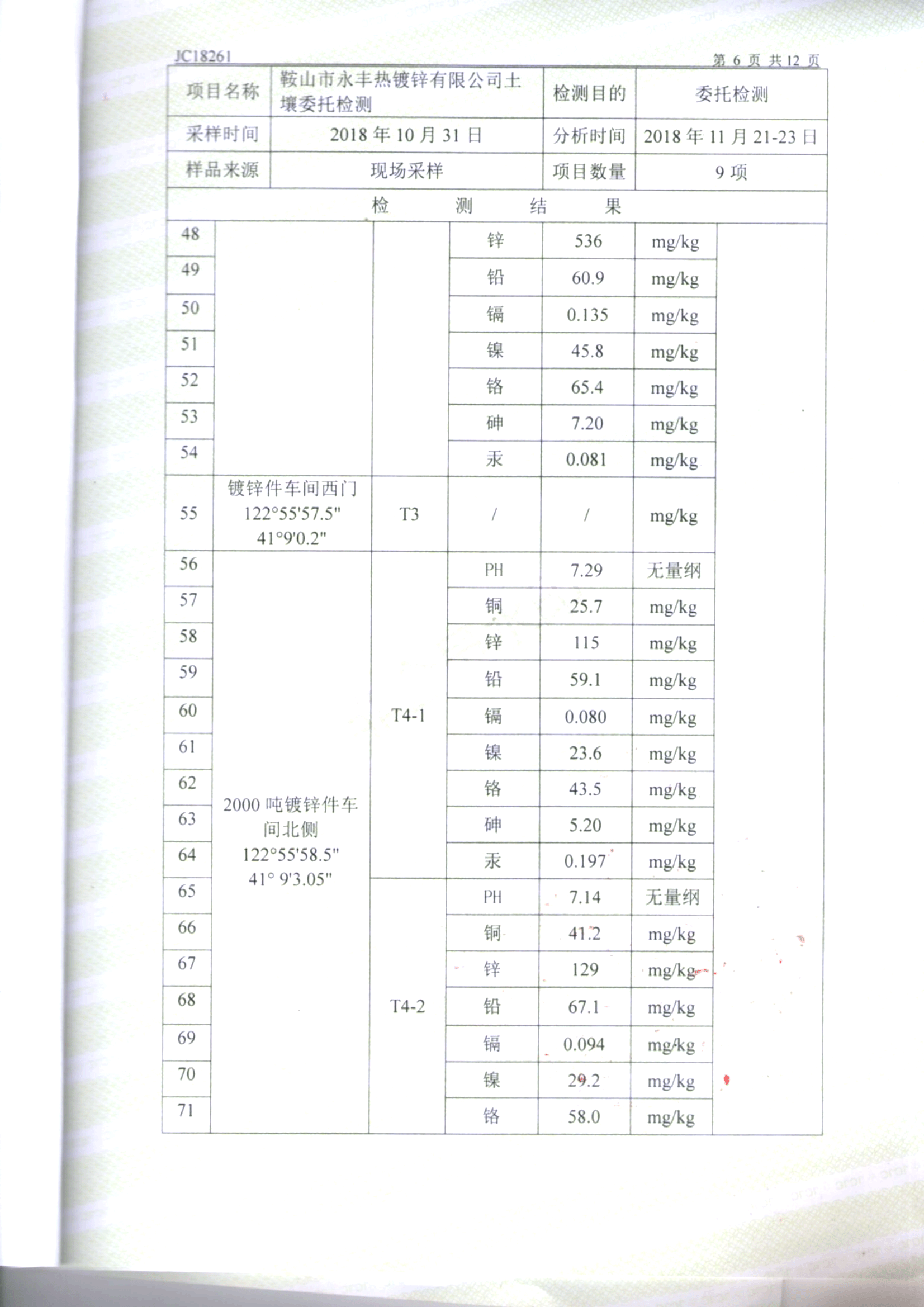 鞍山yl23455永利官网土壤检测报告
