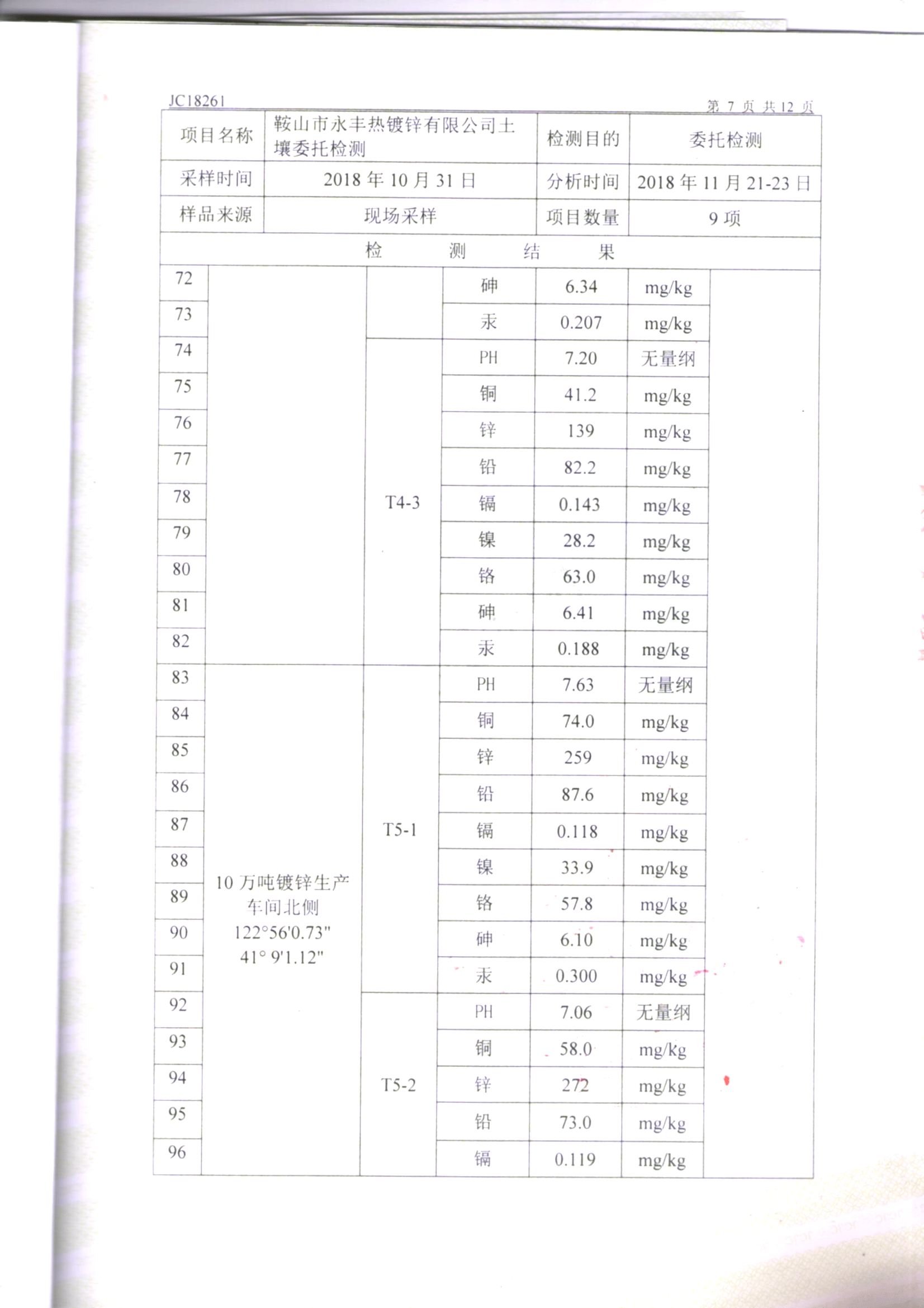 鞍山yl23455永利官网土壤检测报告