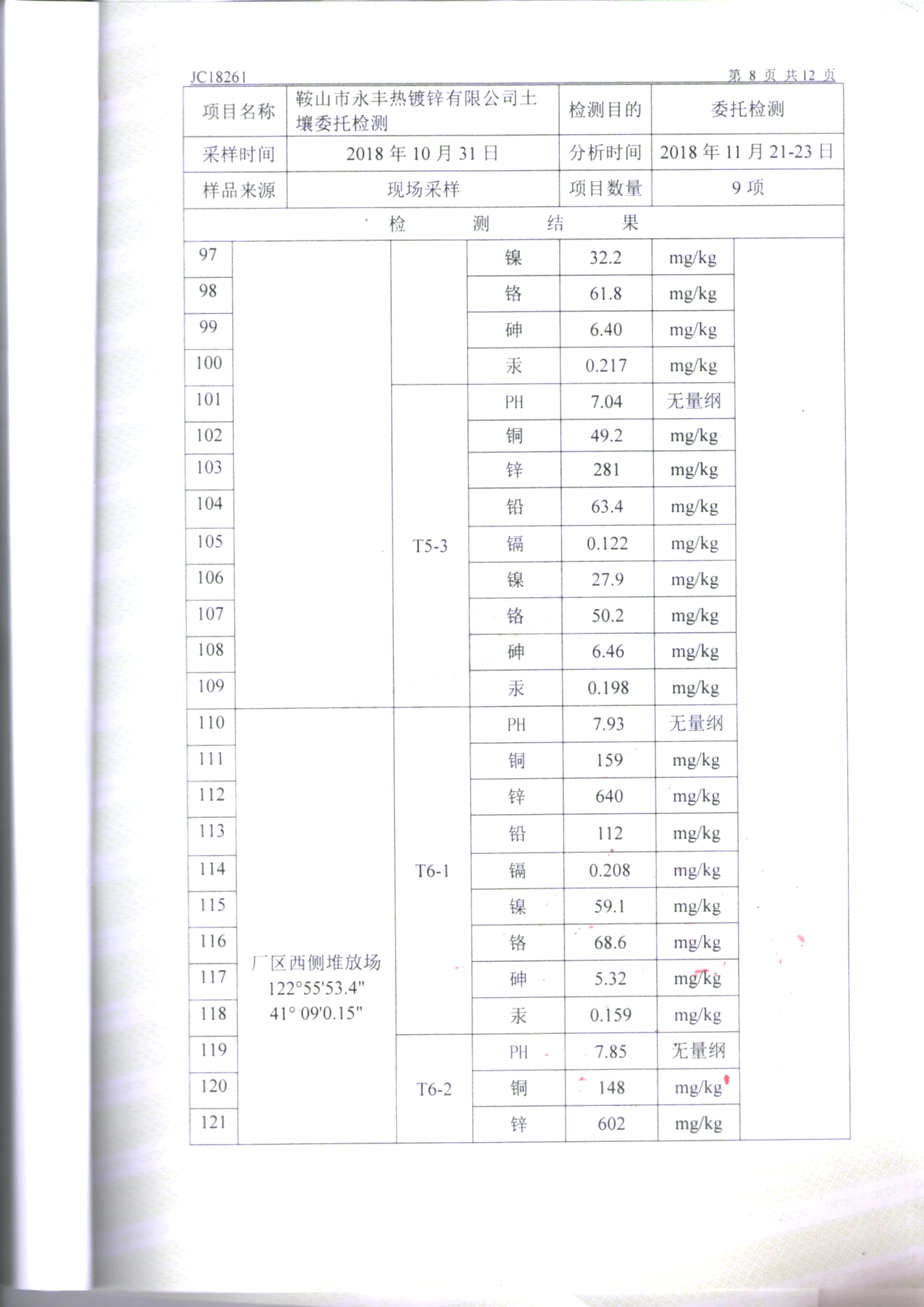 鞍山yl23455永利官网土壤检测报告