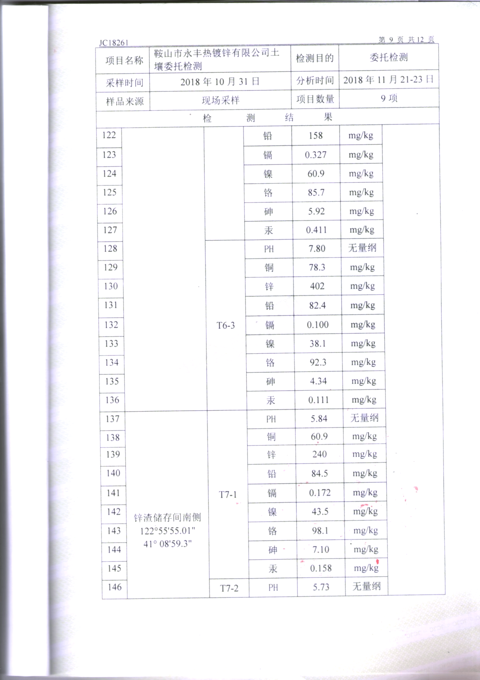 鞍山yl23455永利官网土壤检测报告