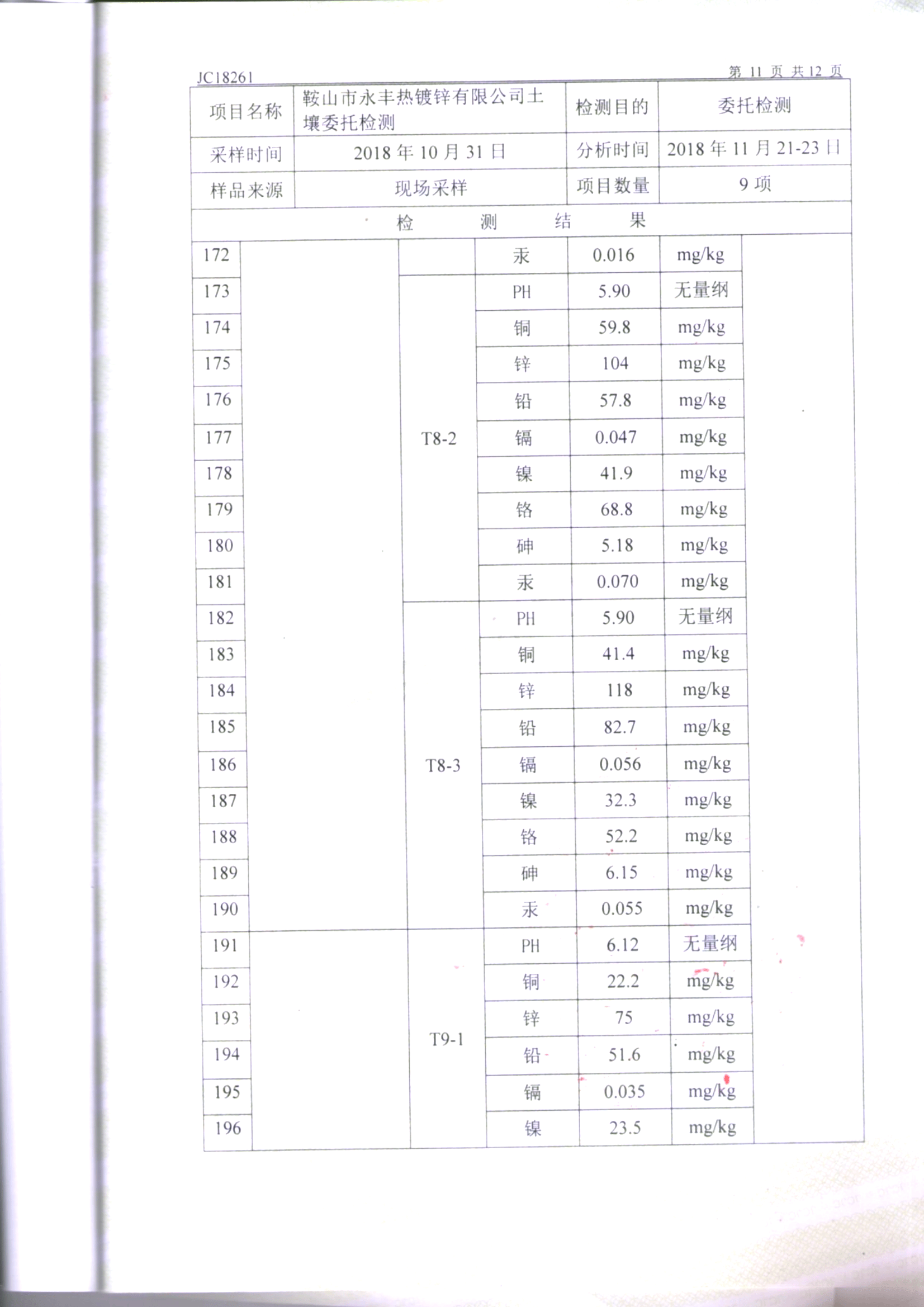 鞍山yl23455永利官网土壤检测报告