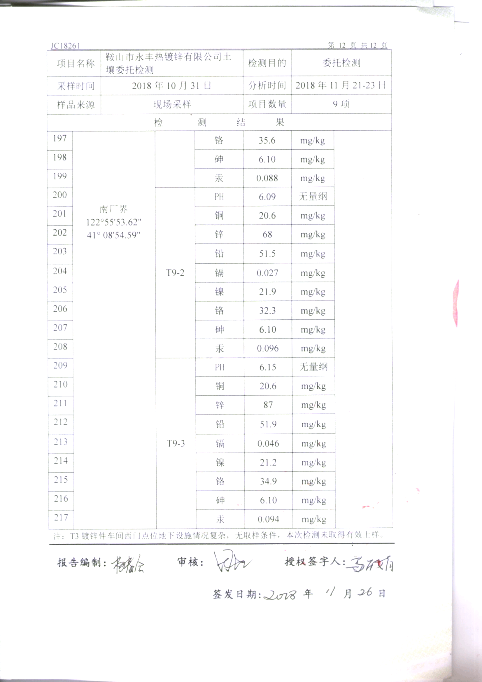 鞍山yl23455永利官网土壤检测报告